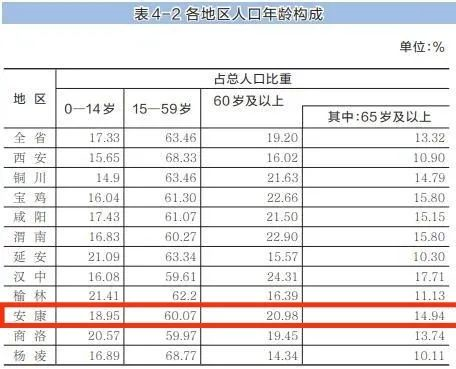 陕西人口少_陕西各地人口结构 榆林 男多女少 明显 汉中老龄化突出