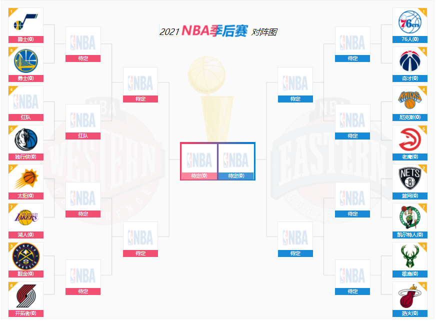 有奖竞猜2021赛季nba总冠军归属