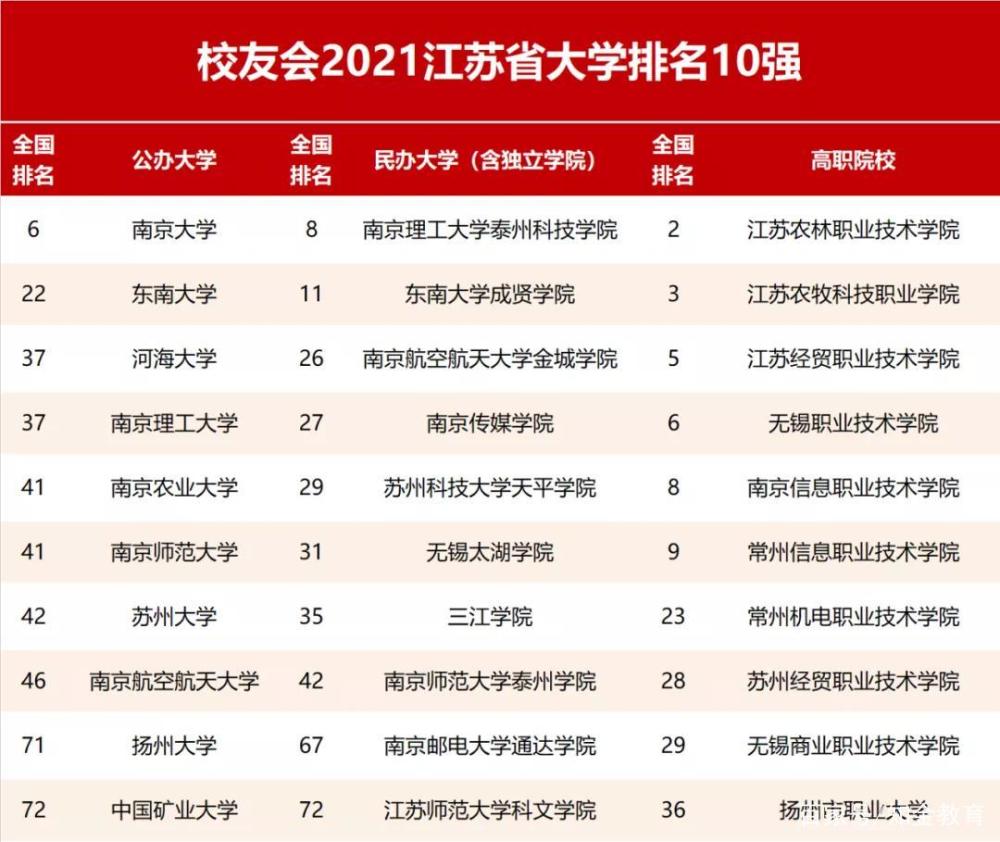 全国gdp排名2021官方发布_全国2021年上半年gdp排名