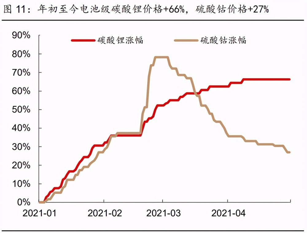 2021年有色金属行业研究与中期投资策略:珍惜周期,把握新品种