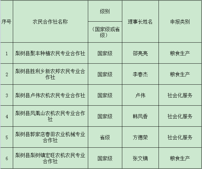 吉林省梨树县gdp_2018全国gdp排名省 2020全国gdp排名省(2)