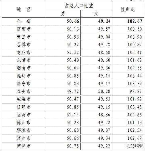 山东常住人口超1亿,总量全国第二,人口跨省流动"图谱"