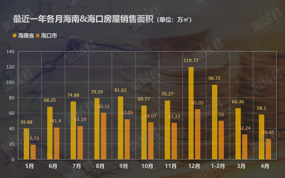 2021年1-4月海南房价地图出炉,海口房价涨了13元/平?