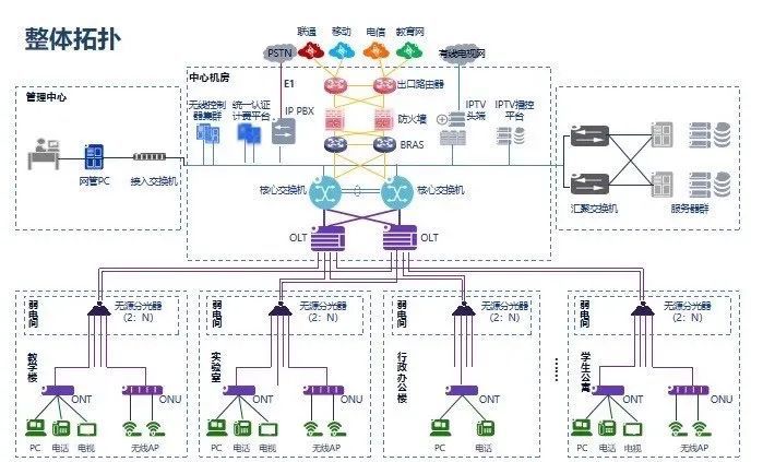 6,电子围栏系统整体架构