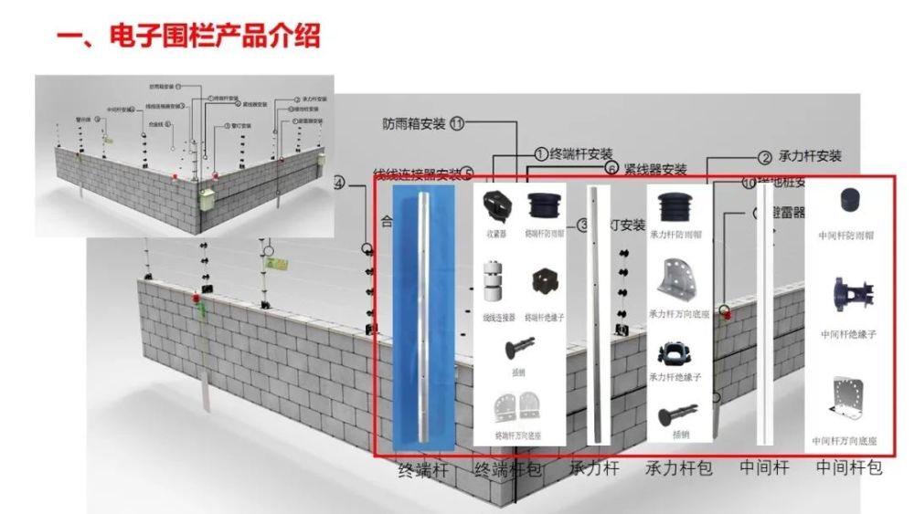 7,电子围栏系统平面示意图