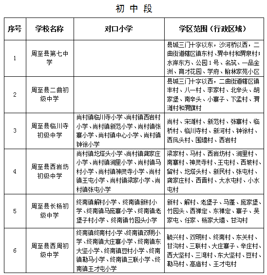 西安2021各区县gdp2021_西安各区县2021年上半年GDP 鄠邑增速最快(2)