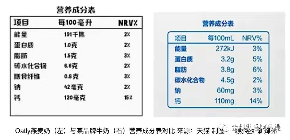 oatly燕麦奶究竟是消费升级还是中产陷阱?