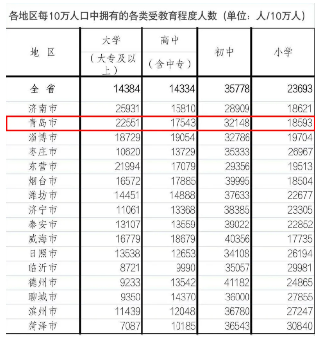 青岛2020年常住人口_2020年青岛啤酒节