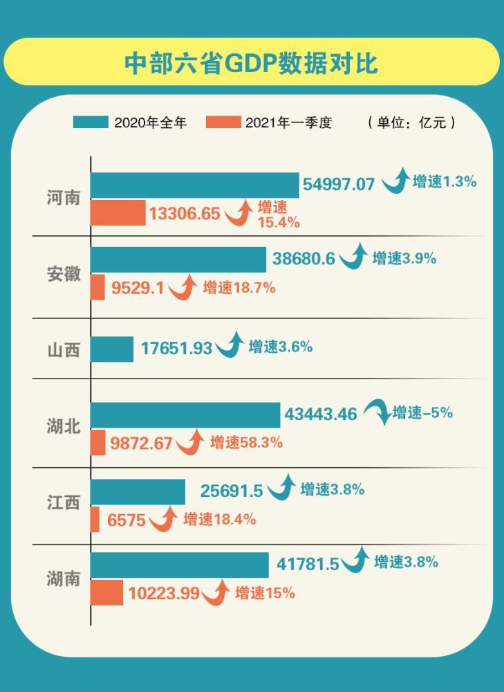 商丘gdp2021全年gdp_河南省各城市2021年第一季度城市GDP出炉