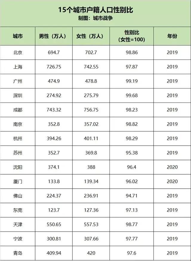 上帅人口是多少_印度人口面积各是多少(3)