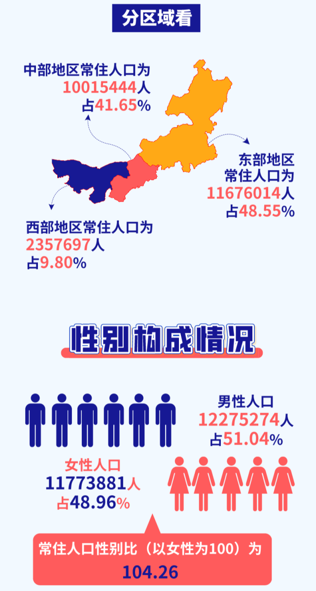 带您了解内蒙古人口的那些事儿