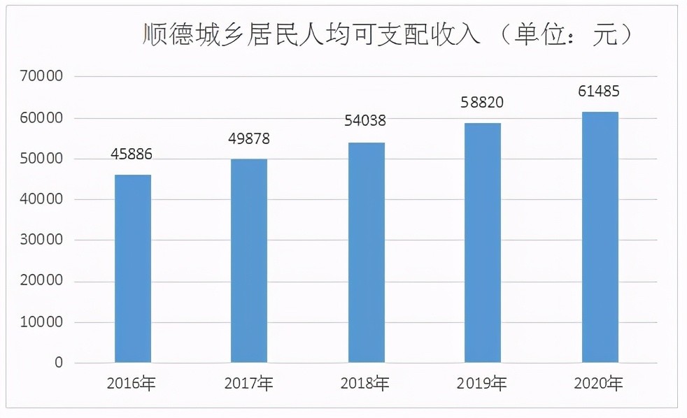 2020顺德和南海gdp_南海人多 顺德钱多 谁更牛 12张图 秒懂佛山五区大数据