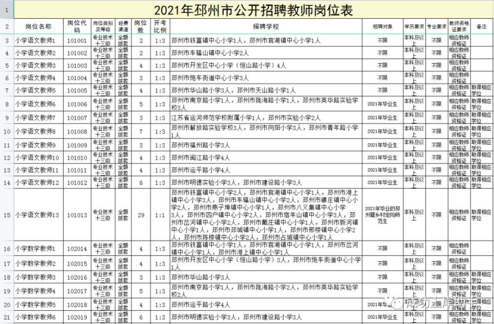 邳州招聘信息_新沂城市论坛中介信息邳州谷阳公司招聘 操作工 质检员 4200 5500元邳州谷阳新能源有限公司招聘 操作工 50名(5)