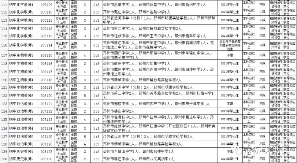 邳州招聘信息_新沂城市论坛中介信息邳州谷阳公司招聘 操作工 质检员 4200 5500元邳州谷阳新能源有限公司招聘 操作工 50名(5)