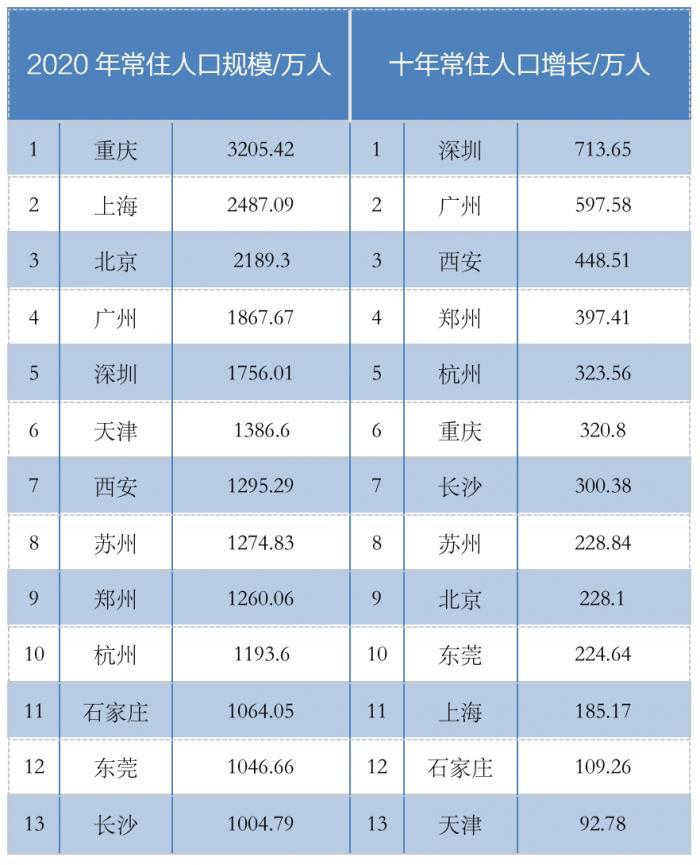 哈尔滨市人口2020人口_压力城市 救市 大幕已拉开 谁会是下一城