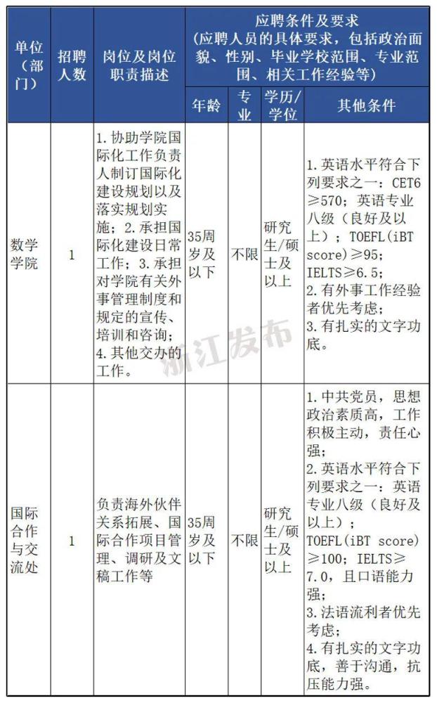 杭州多少人口2021年_2021年杭州买房首付多少 贷款比例 贷款政策怎样(3)
