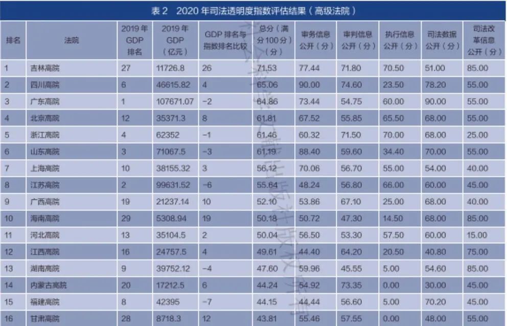 中国2020年吉林省gdp排名_2020年中国各省GDP总量排名(2)