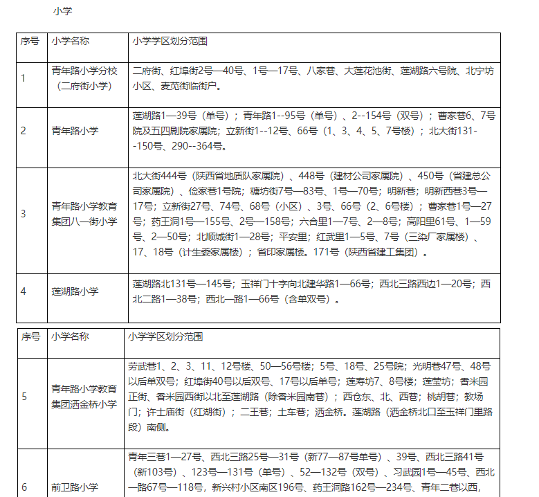 西安2021各区县gdp2021_西安各区县2021年上半年GDP 鄠邑增速最快(3)