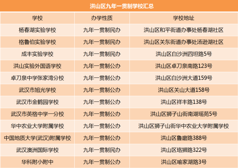 武汉近60所九年一贯制学校汇总还有这些即将投入使用