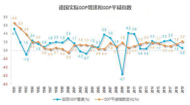 1980苏联gdp到底多少_全面对比苏联和美国,你就知道苏联到底输在哪里(2)