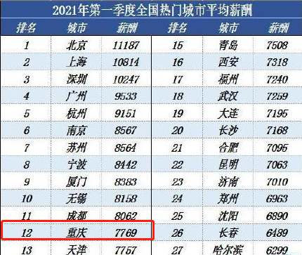 人口普查工资_人口普查(3)