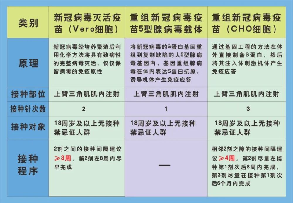 青川县关于新冠病毒疫苗到苗最新公示(三)