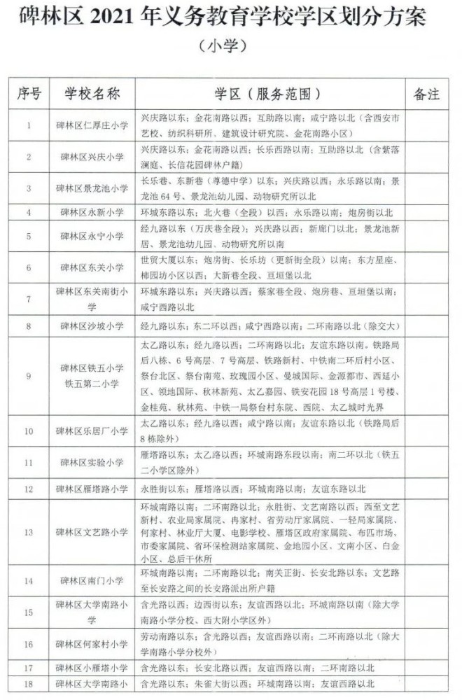 西安碑林区,未央区,阎良区,2021小学初中学区划分出炉