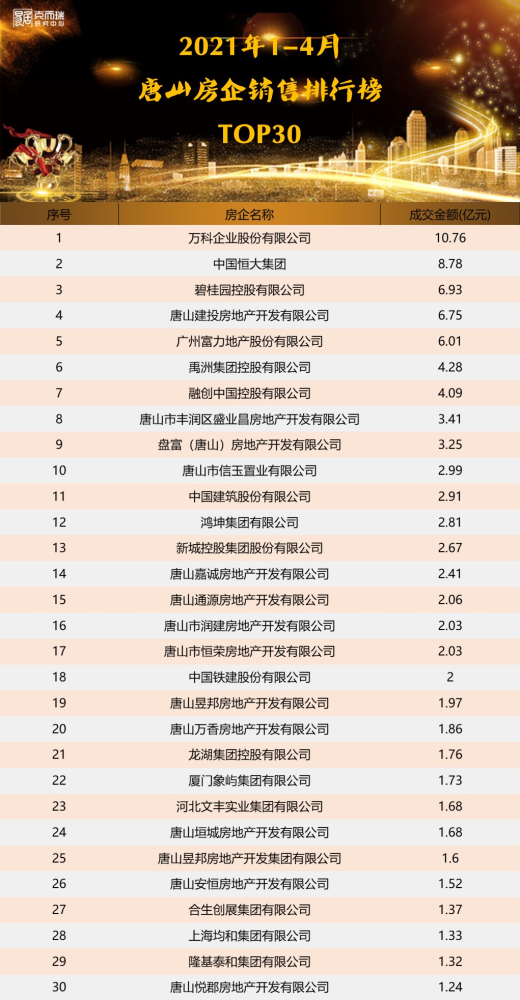唐山公司排名_唐山咨询公司