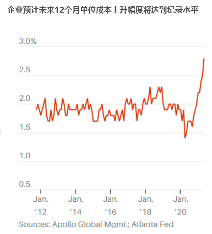 你想上个世纪70年代的美国经济总量(2)