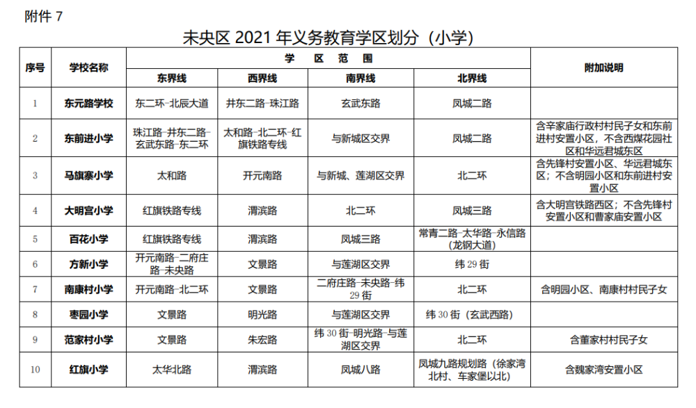 最全!2021年西安市学区划分方案公布