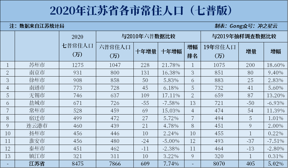 常熟人口2020_常熟初中校服2020年