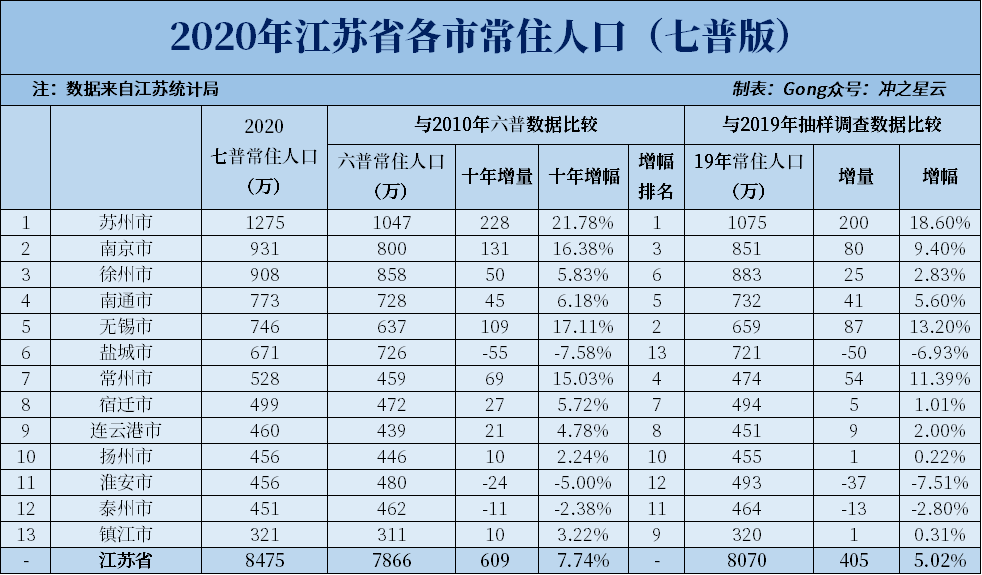 2020无锡人口增长数据_2020年无锡人口统计图