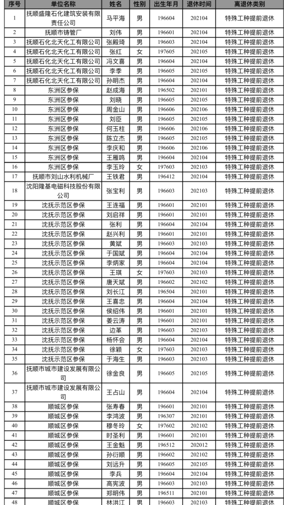 2021辽宁抚顺市gdp公布_18省份公布一季度GDP增速 这6个省市跑赢全国,湖北暂列第一