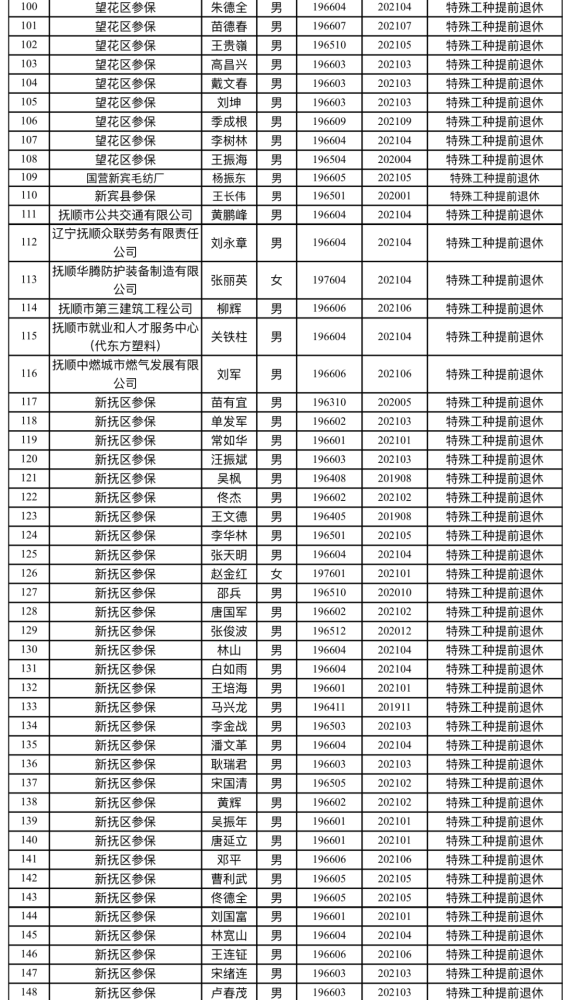 2021辽宁抚顺市gdp公布_18省份公布一季度GDP增速 这6个省市跑赢全国,湖北暂列第一