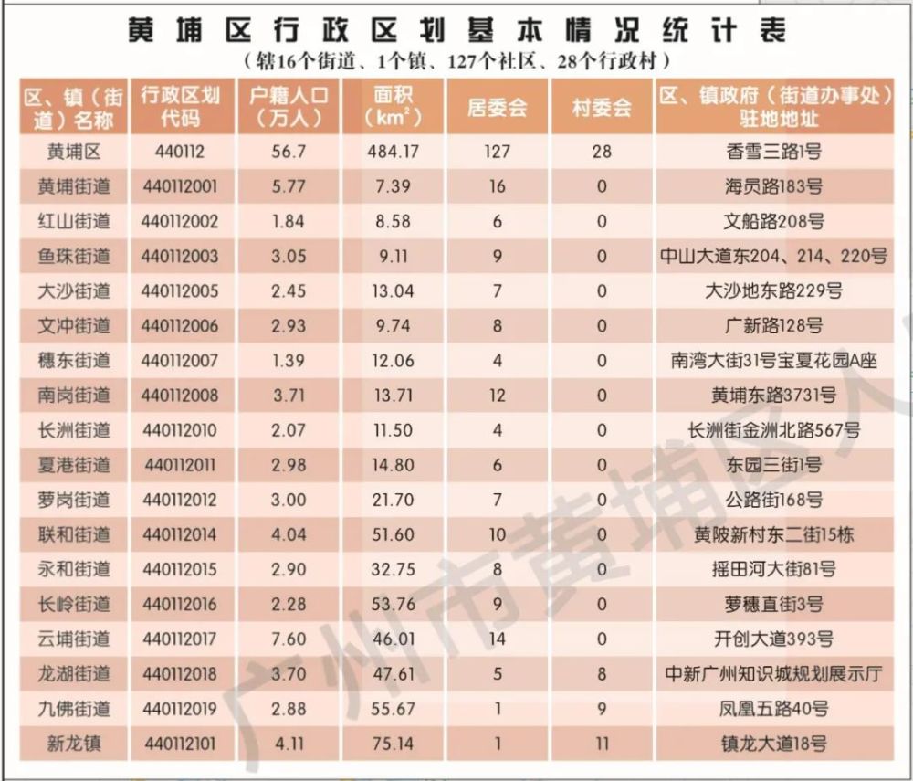 人口密度大是人多还是人少_云南省有多少人 哪个少数民族人最多 哪个州市人(2)