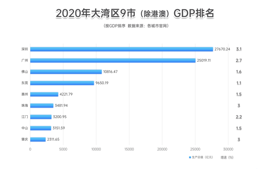 澳门每月gdp_国际评级机构维持澳门特区 AA 信贷评级