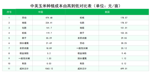 农民自己的粮食计入gdp_粮食生产与农民收入关系的回顾与分析(2)