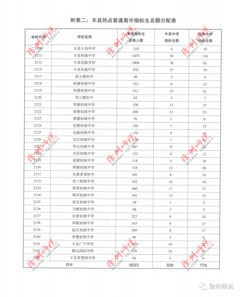 忻州市城区有多少人口gdp_2017年山西各市GDP排行榜 太原排第一,忻州第...(3)