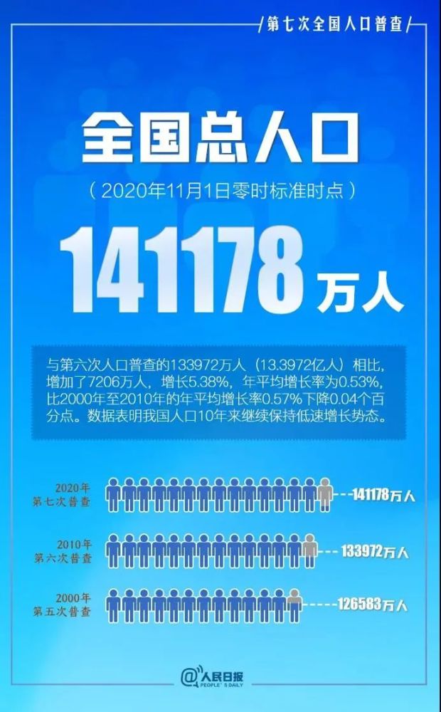 人口红利计算_海关学院副院长 上海新人口红利时代或已到来(3)