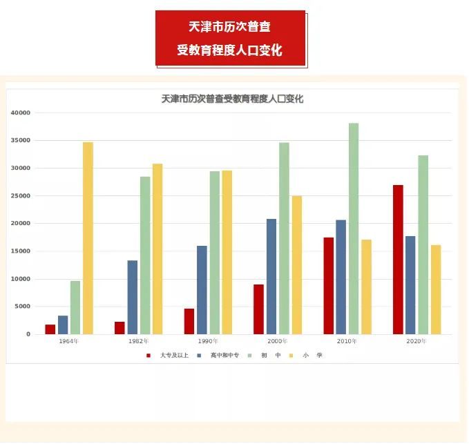 上海人口素质_细数中国十大最难懂地方方言排行榜 你会说哪些呢(3)