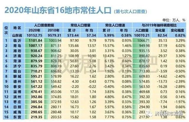 莱芜人口数量_重要 最新招聘 钢城教育类招聘50人公告解读(2)