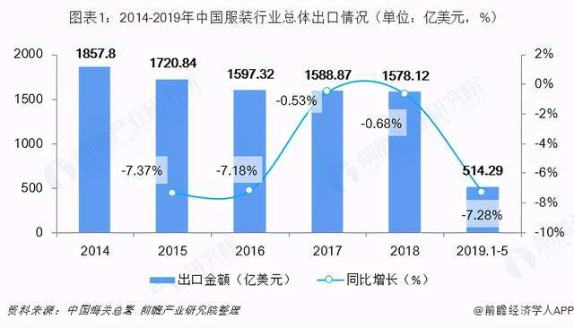 长沙高新技术产业对gdp贡献_前三季深圳高新技术产业增加值对GDP贡献率达三成(2)