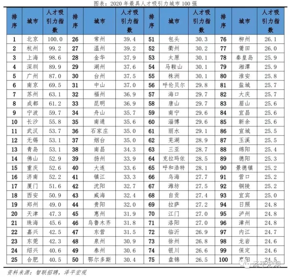 2021年桐乡人口总数_2021年浙江桐乡市第一人民医院医疗集团招聘46人公告