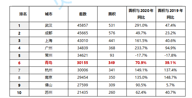 青岛人口总数_青岛去年新生儿创10年来新高(2)