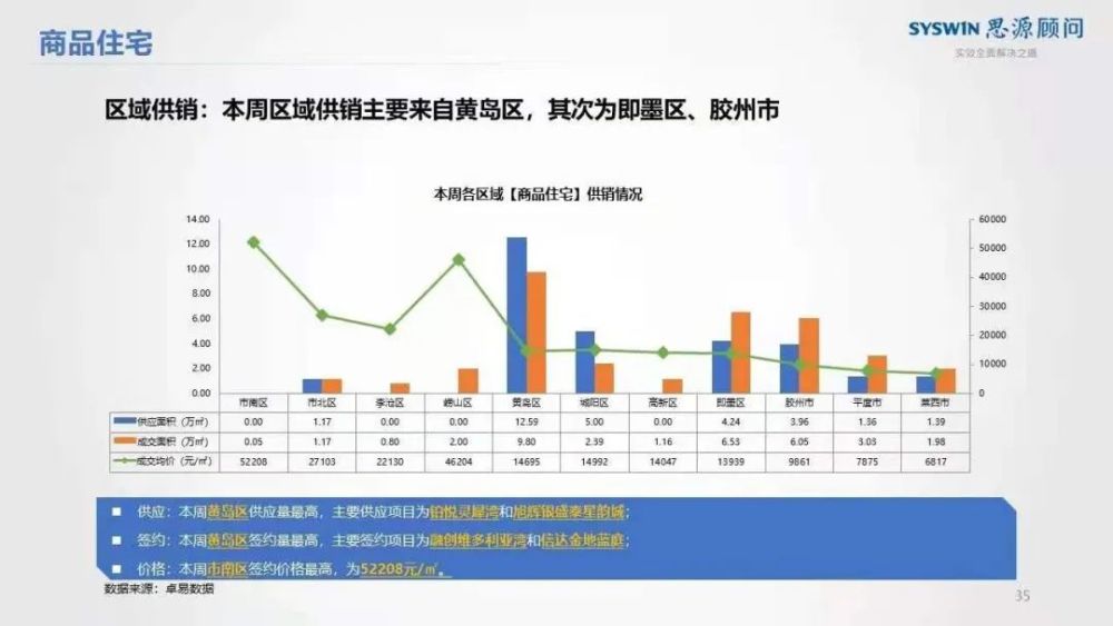 青岛人口总数_青岛去年新生儿创10年来新高(3)