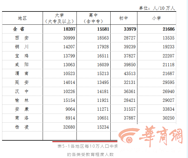 杨凌常住人口变化_杨凌职业技术学院(2)