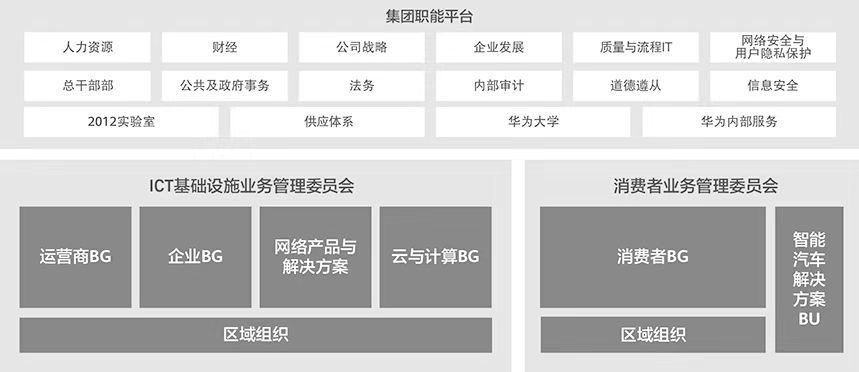 独家解密华为"造车"的第四条路线,不做汽车圈"黑寡妇"