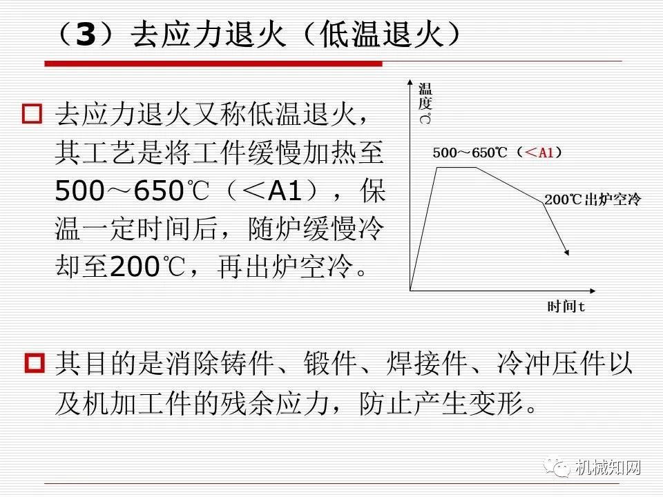 钢的热处理你知道多少一文读懂钢的退火正火淬火回火