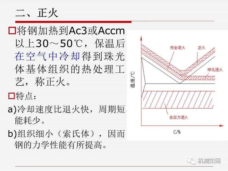 钢的热处理你知道多少一文读懂钢的退火正火淬火回火