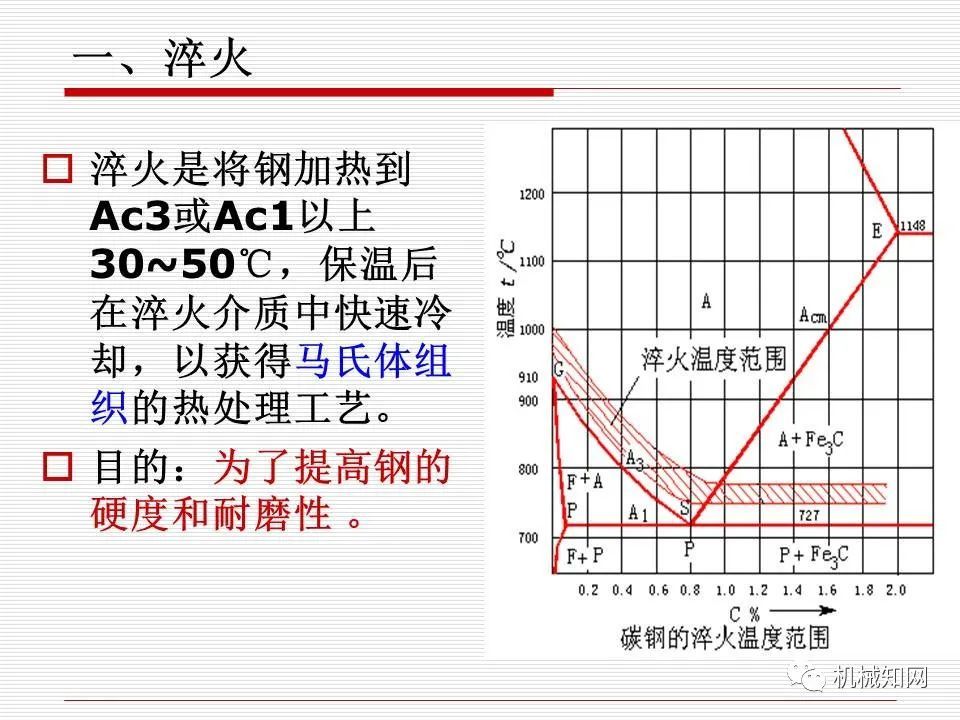 钢的热处理你知道多少一文读懂钢的退火正火淬火回火